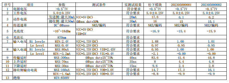 1X8光？ FT ENQD55301数据